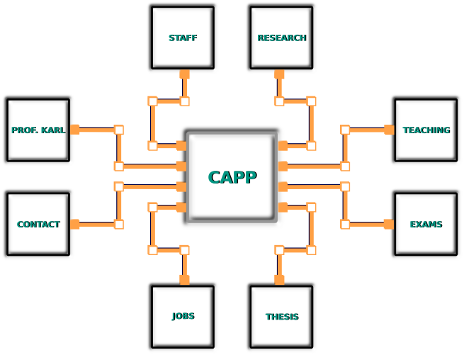 CAPP Structure